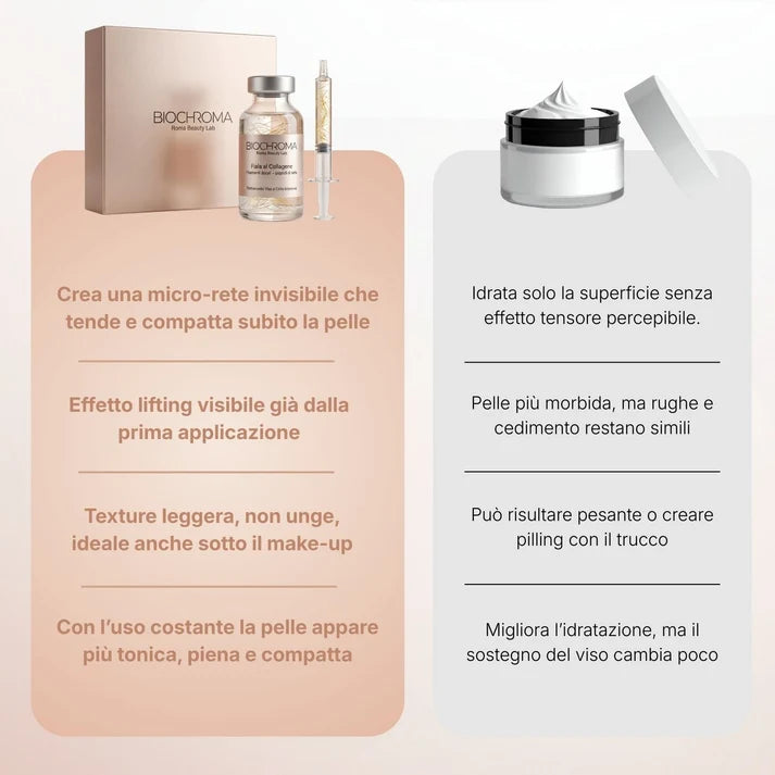 Koreaans Peptide Serum