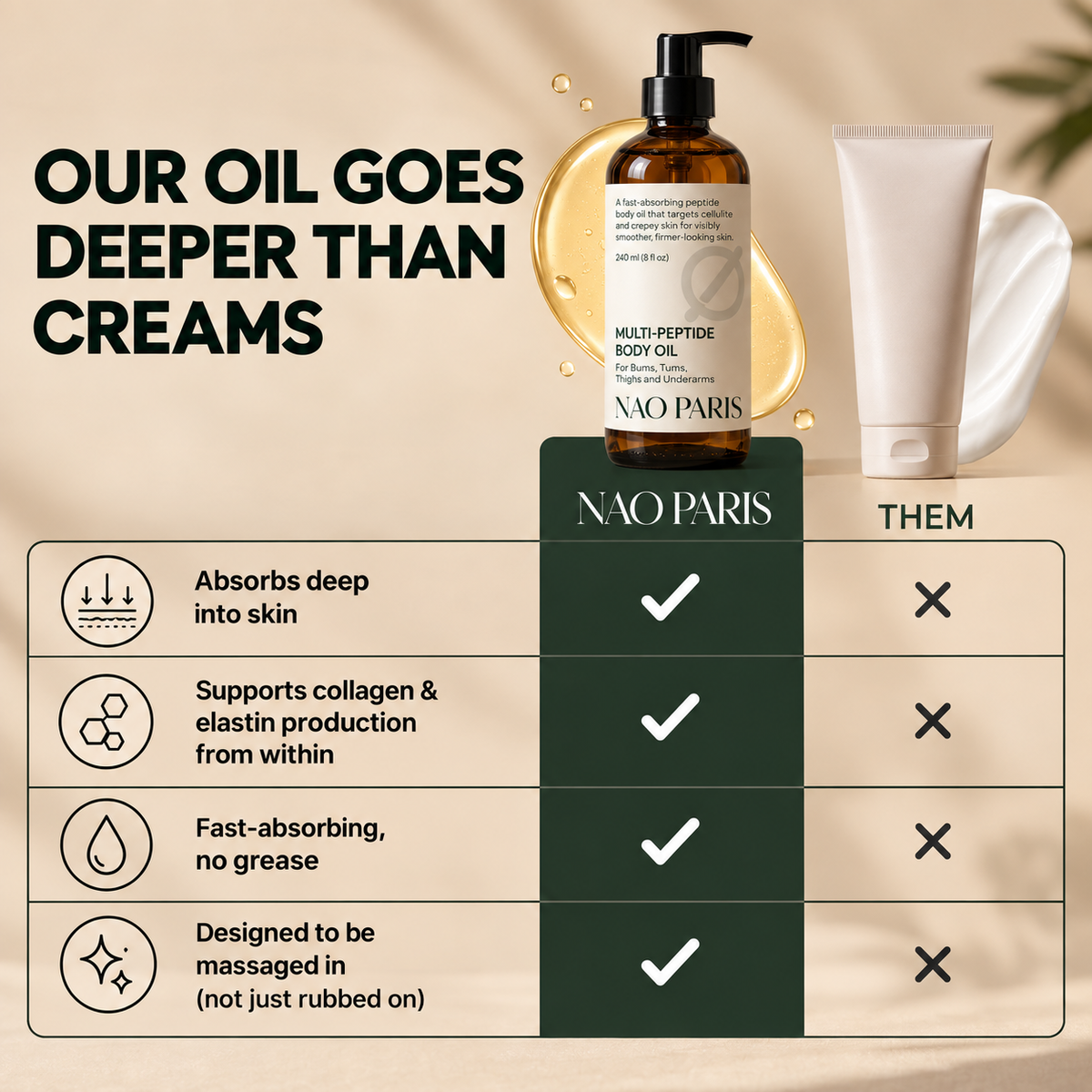 NAO PARIS™ Multi-Peptide Body Oil